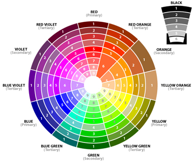 grafik urutan warna untuk referensi memilih cat